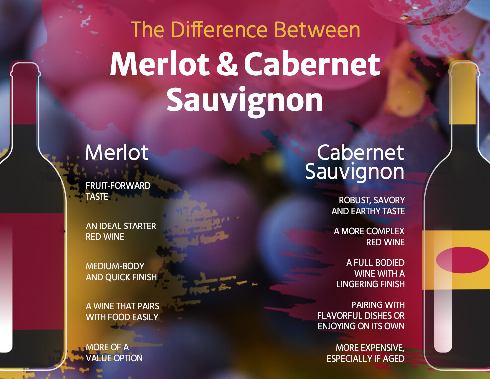 Is Cabernet Sauvignon Sweet: Exploring the Flavor Profile of Red Wine