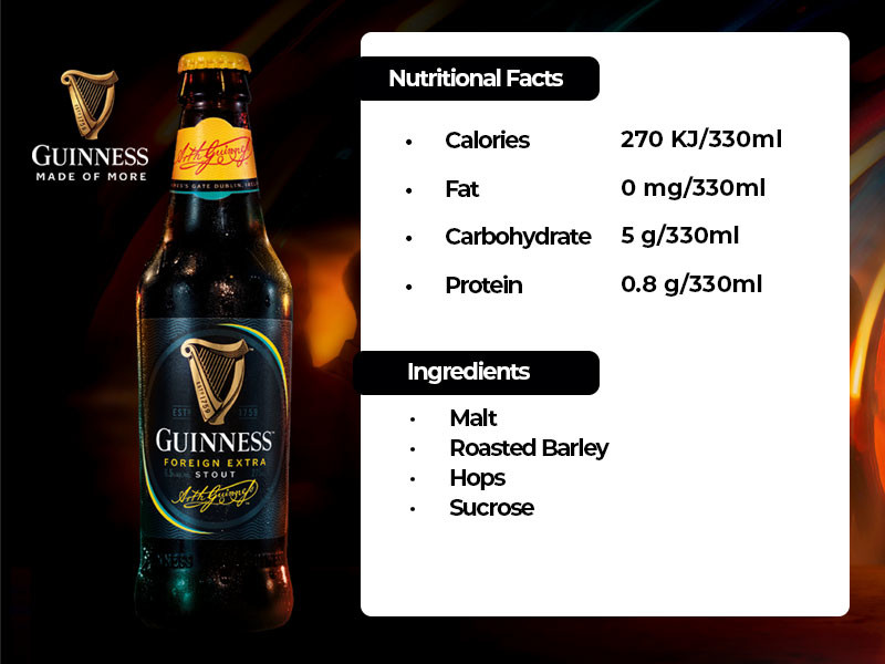 Alcohol Content in Guinness: Evaluating Stout ABV