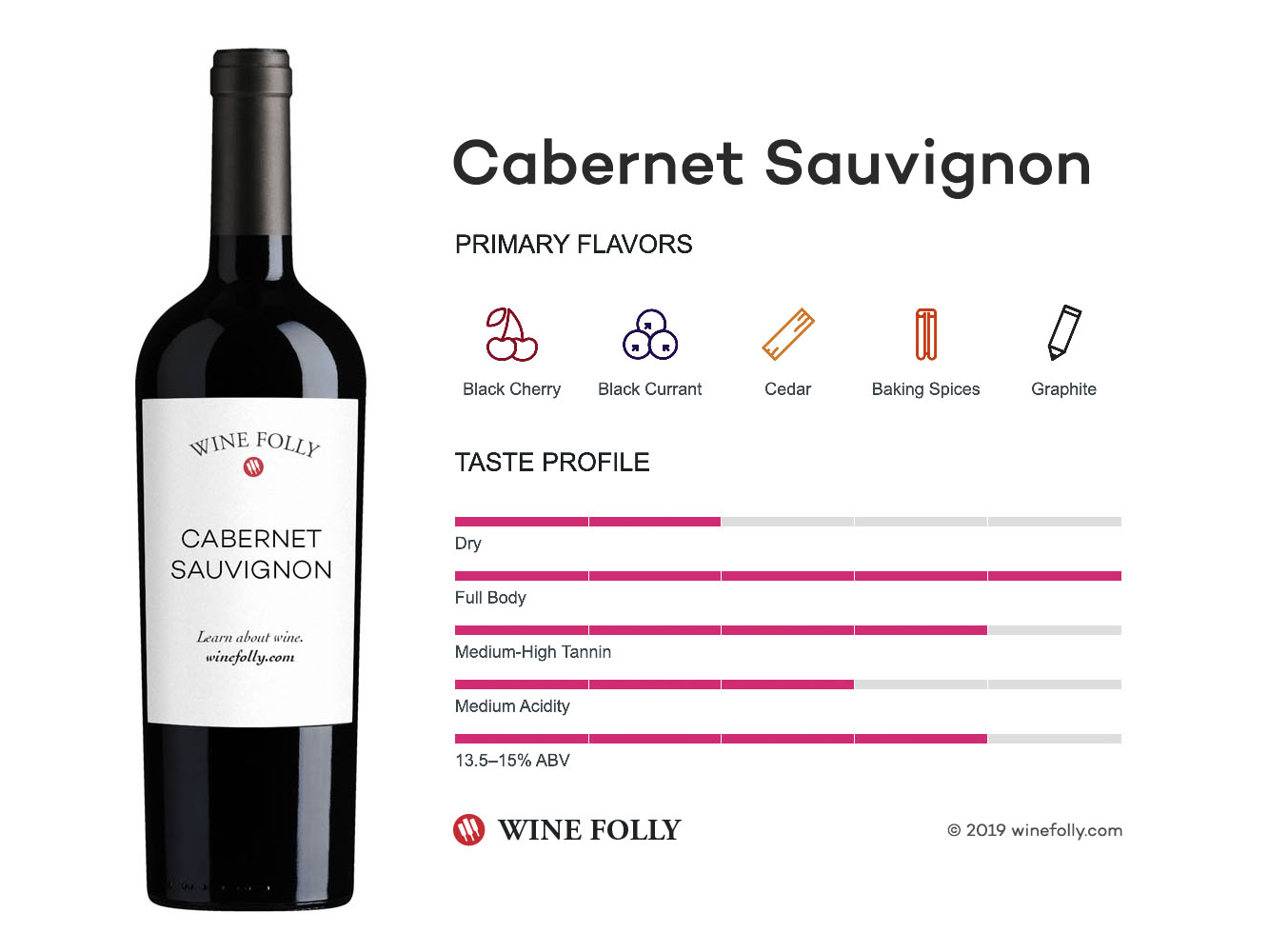 Is Cabernet Sauvignon Sweet: Exploring the Flavor Profile of Red Wine