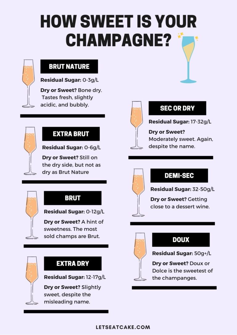 Brut vs Extra Dry: Comparing Champagne Styles