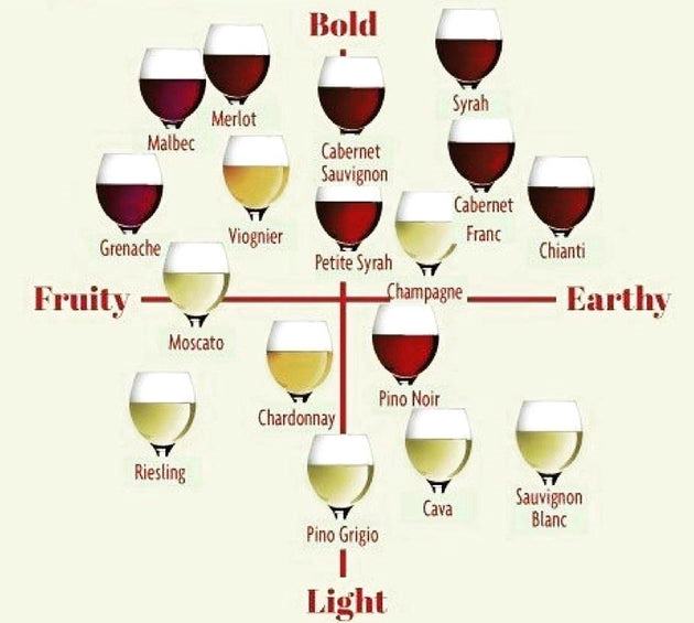 White vs Red Wine: Contrasting Characteristics and Flavor Profiles